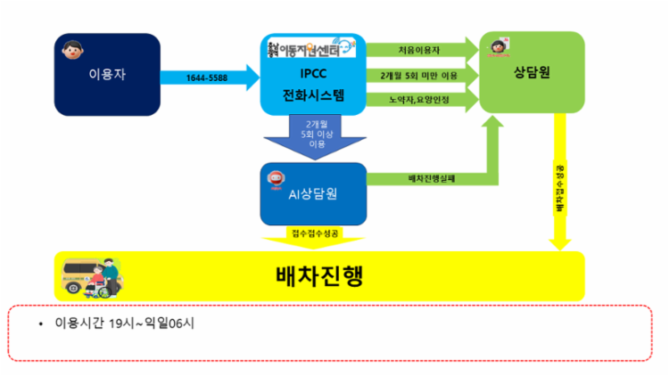 AI상담봇 프로세스.PNG